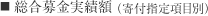■ 総合募金実績額 （寄付指定項目別）