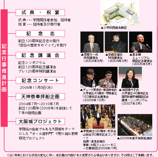 全キャンパスリニューアル推進計画

				茨木キャンパス整備計画

				豊中キャンパス整備計画

				大手前キャンパス整備計画