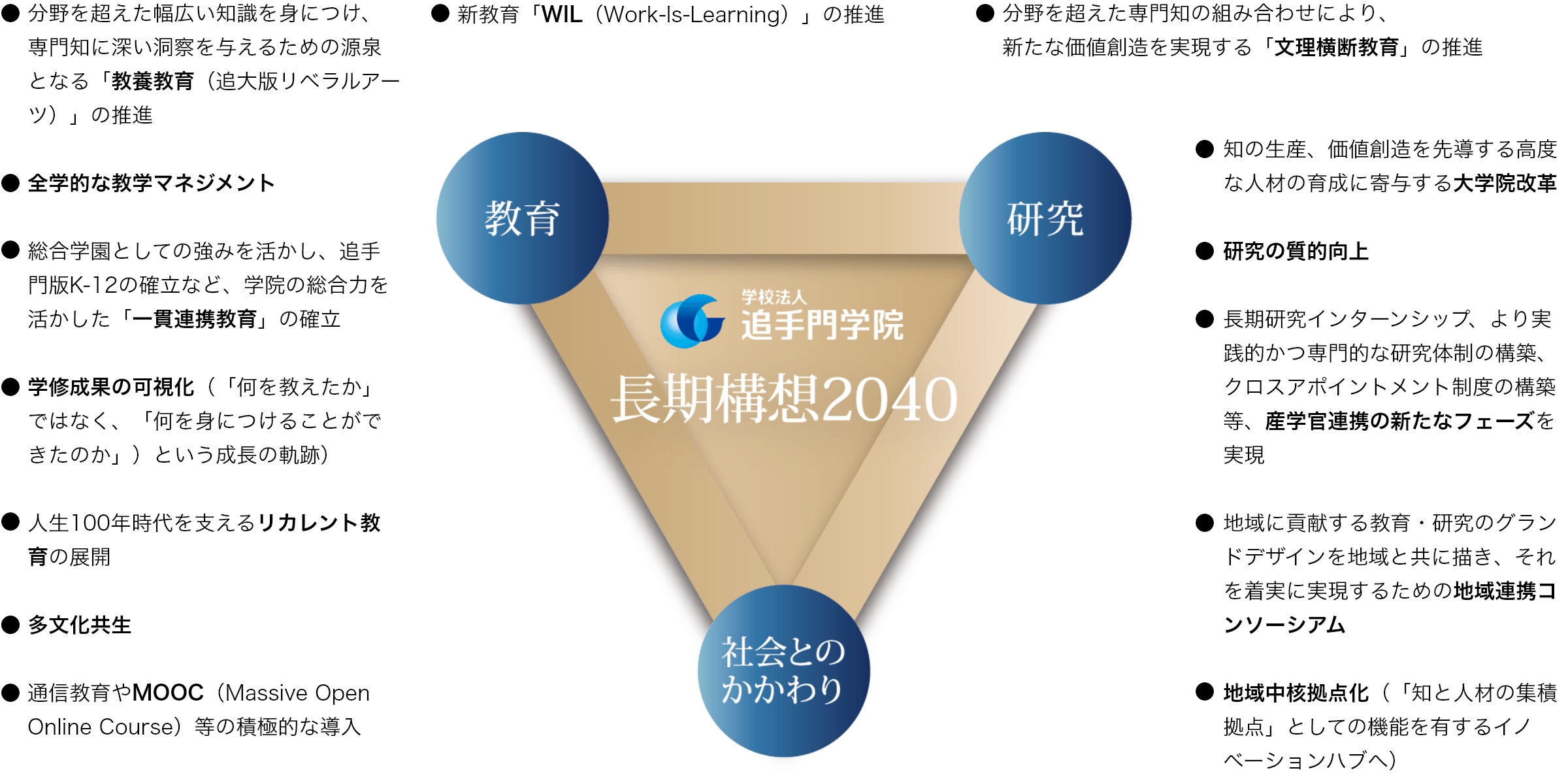 長期構想2040